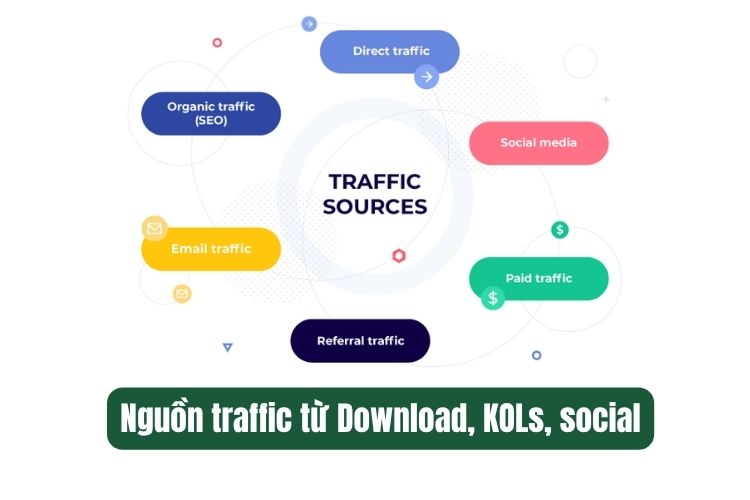 Nguồn gốc traffic user thật đến từ đâu Nguồn gốc traffic user thật đến từ đâu
